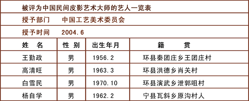 第二单元 庆阳皮影的风格流派传承