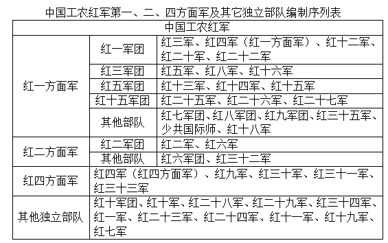 参加山城堡战役的领导、将帅人数考证