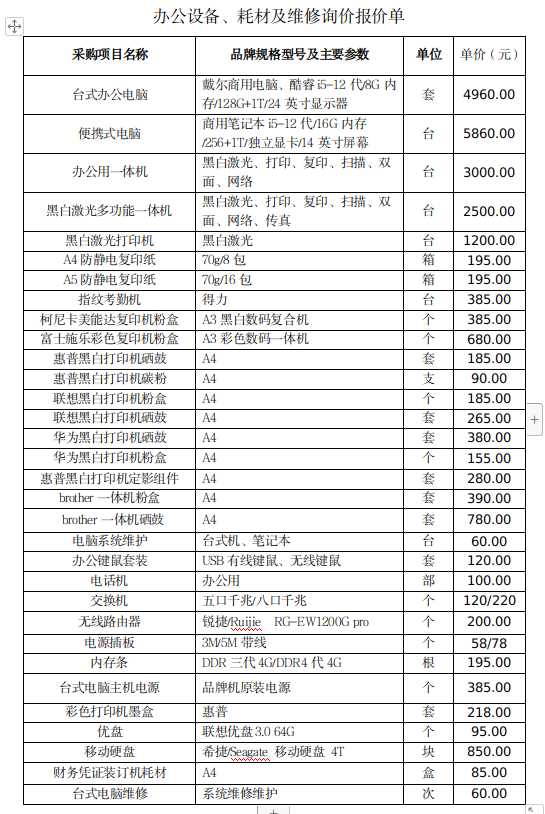 庆阳市博物馆关于2022年办公设备、耗材及维修采购公开询价定点采购成交公告