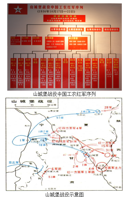 参加山城堡战役的领导、将帅人数考证