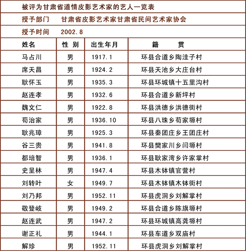 第二单元 庆阳皮影的风格流派传承