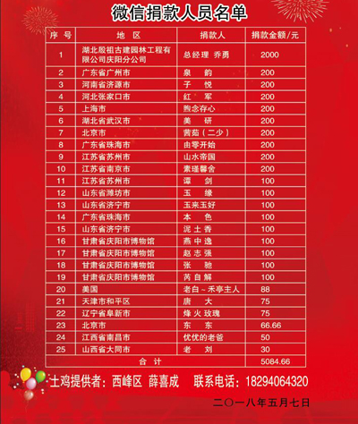 庆阳市博物馆开展精准扶贫捐赠爱心种鸡苗活动